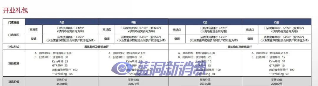 铂德成都展人气爆棚:单店最高补贴66万成焦点