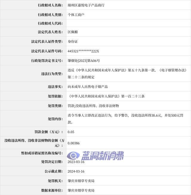 广东肇庆一门店向未成年人出售电子烟产品被罚500元