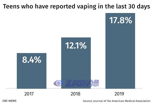 电子烟行业20年野蛮生长终结_电子烟行业_最新电子烟行业知识
