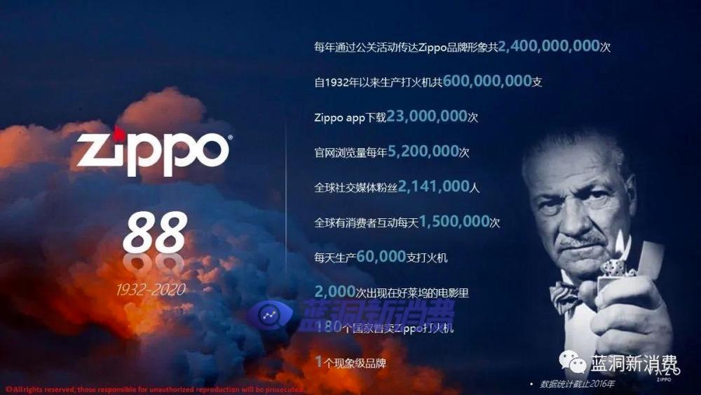 zippo旗下电子烟品牌vazo一次性小烟zt开箱与测评