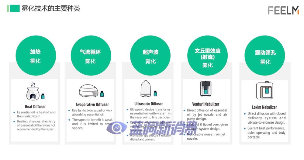 思摩尔基础研究院科学家雷桂林雾化万物未来雾化技术有无限可能